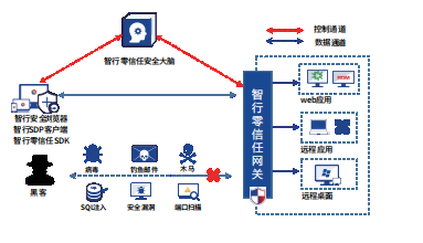 企業(yè)微信截圖_16463884573493.png